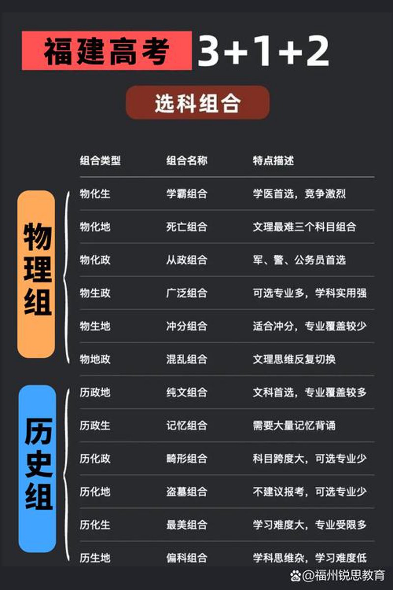 高考志愿填报:如何选择适合你的路径