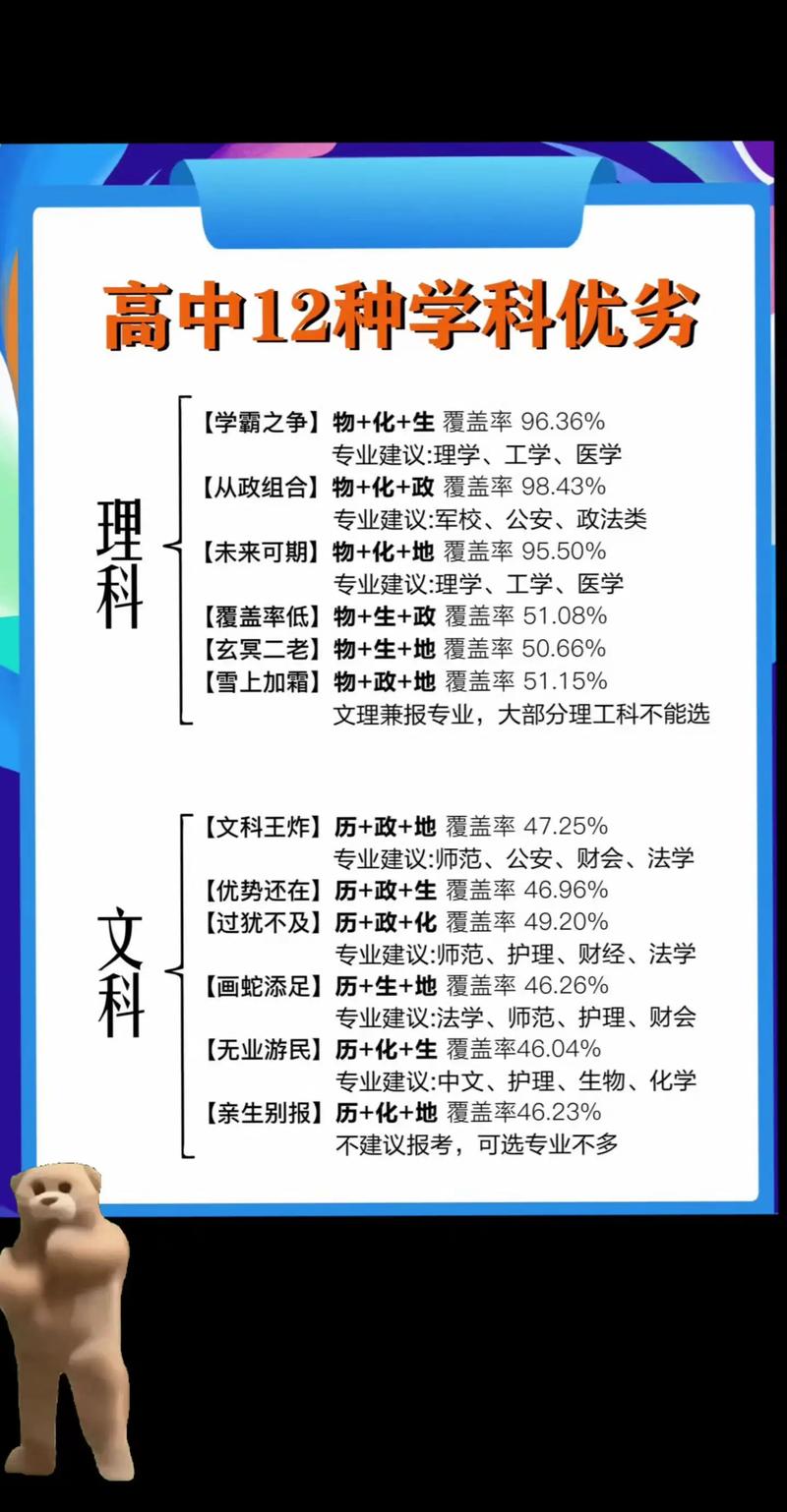 学业规划