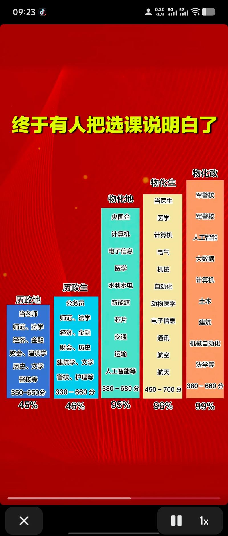 生涯教育：开启未来之门的金钥匙