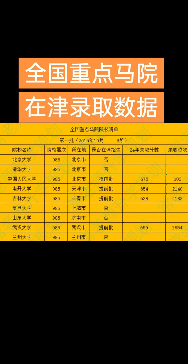 天津志愿填报机构